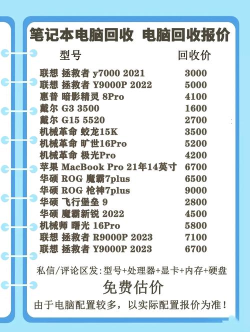 求问大神惠普二手电脑能卖多少钱?什么价位?