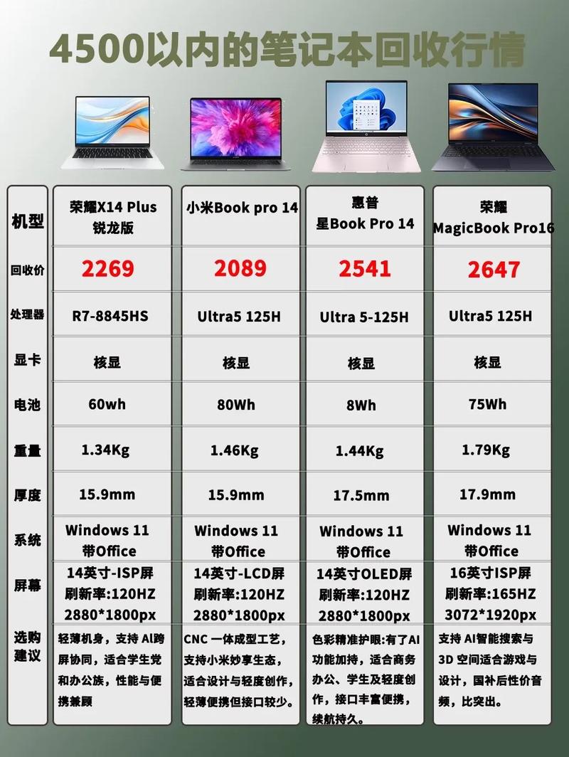 4500的电脑卖二手能卖多少用了一年的台式电脑二手卖出去多少价位...