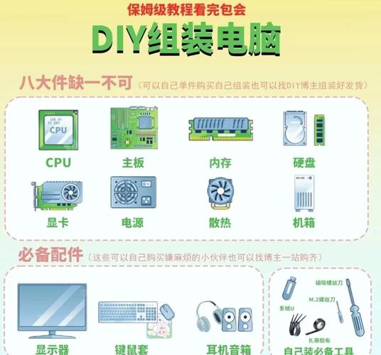 自己组装电脑1500什么配件比较好组装台式电脑需要什么配件