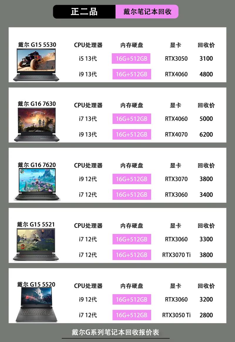 戴尔G33579支持双通道吗?