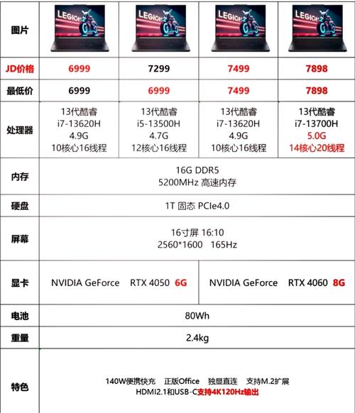 一套i7电脑多少钱想买一台i7处理器的电脑要多少钱