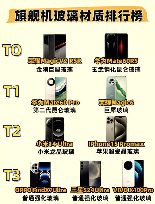 最耐摔的几大手机屏幕排名