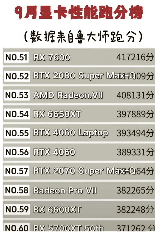 台式gt630显卡怎么样