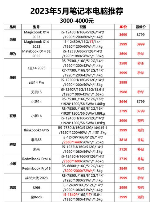 台式基础办公电脑多少钱