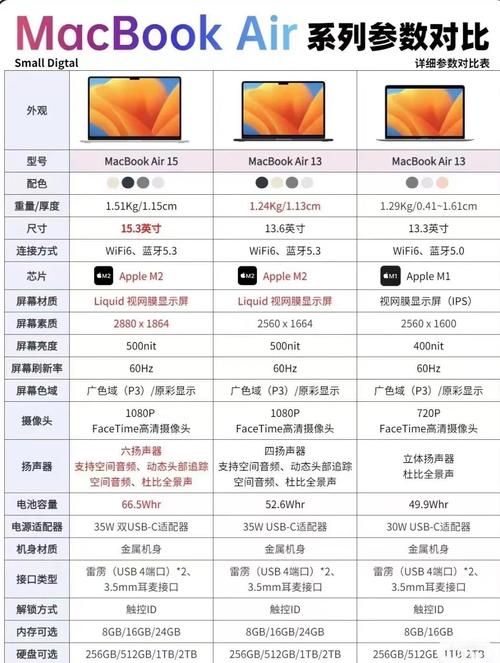 苹果笔记本电脑好用吗