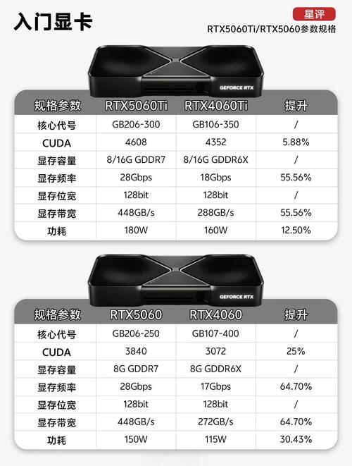 cpu显卡,硬盘比较高能承受多高的温度?要官方回答,比较好有截图。