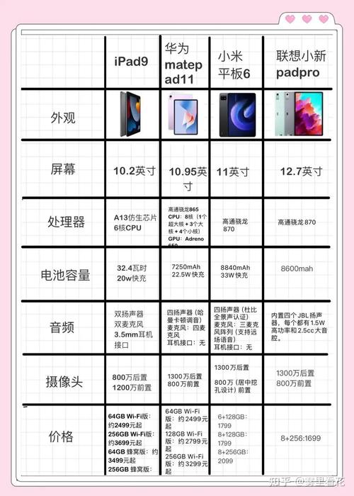 平板电脑品牌排名榜