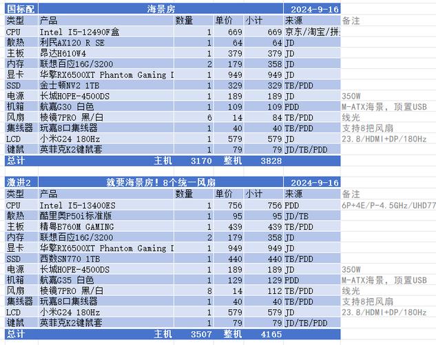 dota2配置要求(最适合DOTA2的电脑配置)