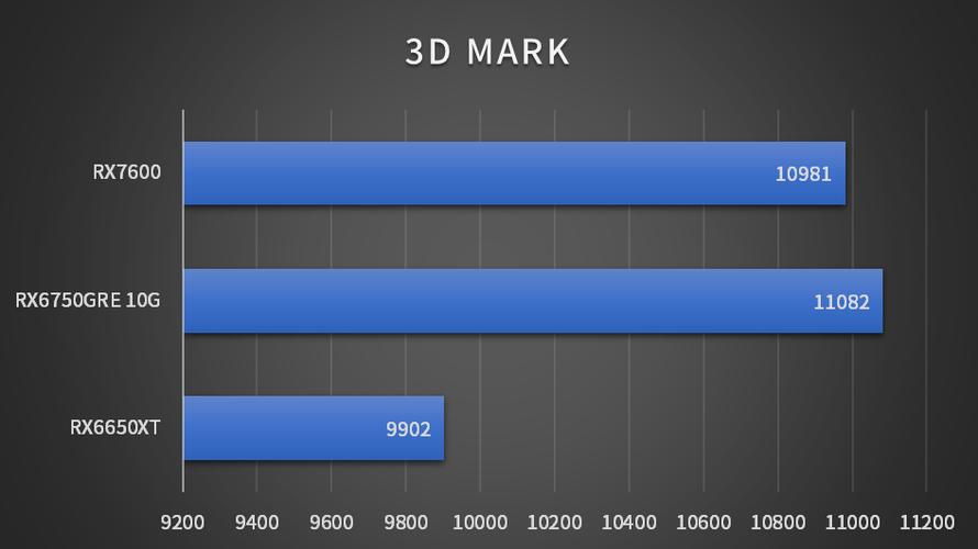 dota2要求什么配置