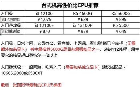 经常玩吃鸡的,内存选多大的好?