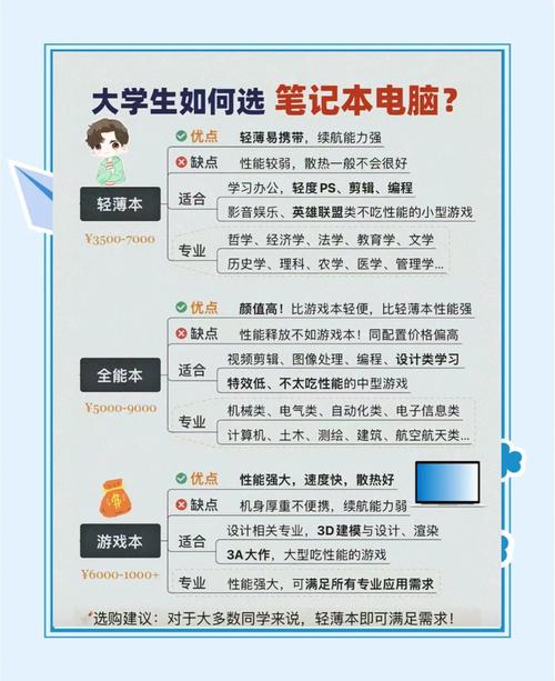 如何选取适合大学生的笔记本电脑?
