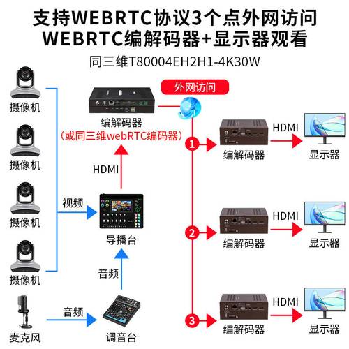 解码器怎么连接电脑?