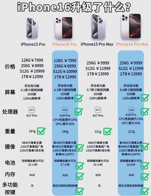 iphone15promax的运行内存和安卓的16g对比