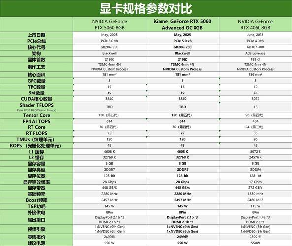 电脑办公用的显卡哪个性价比高且费用多少