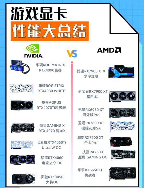 2024年独显排名天梯图更新哪款显卡性能最佳