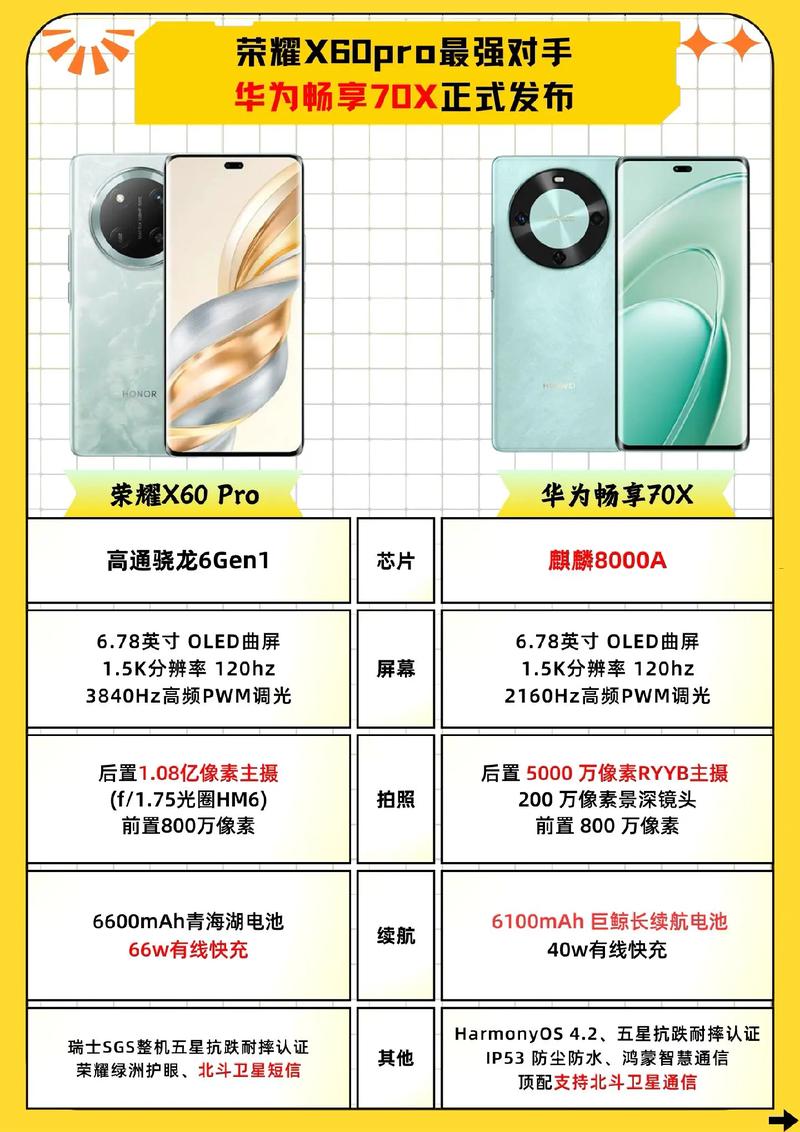 华为荣耀7X配置怎么样