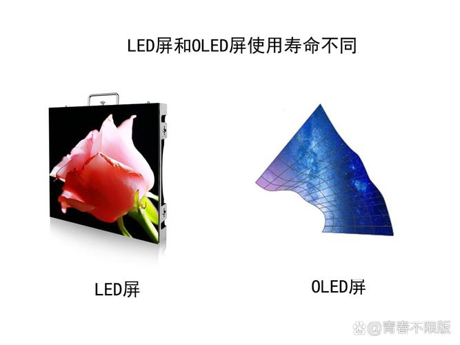 oled和lcd屏幕哪个好?