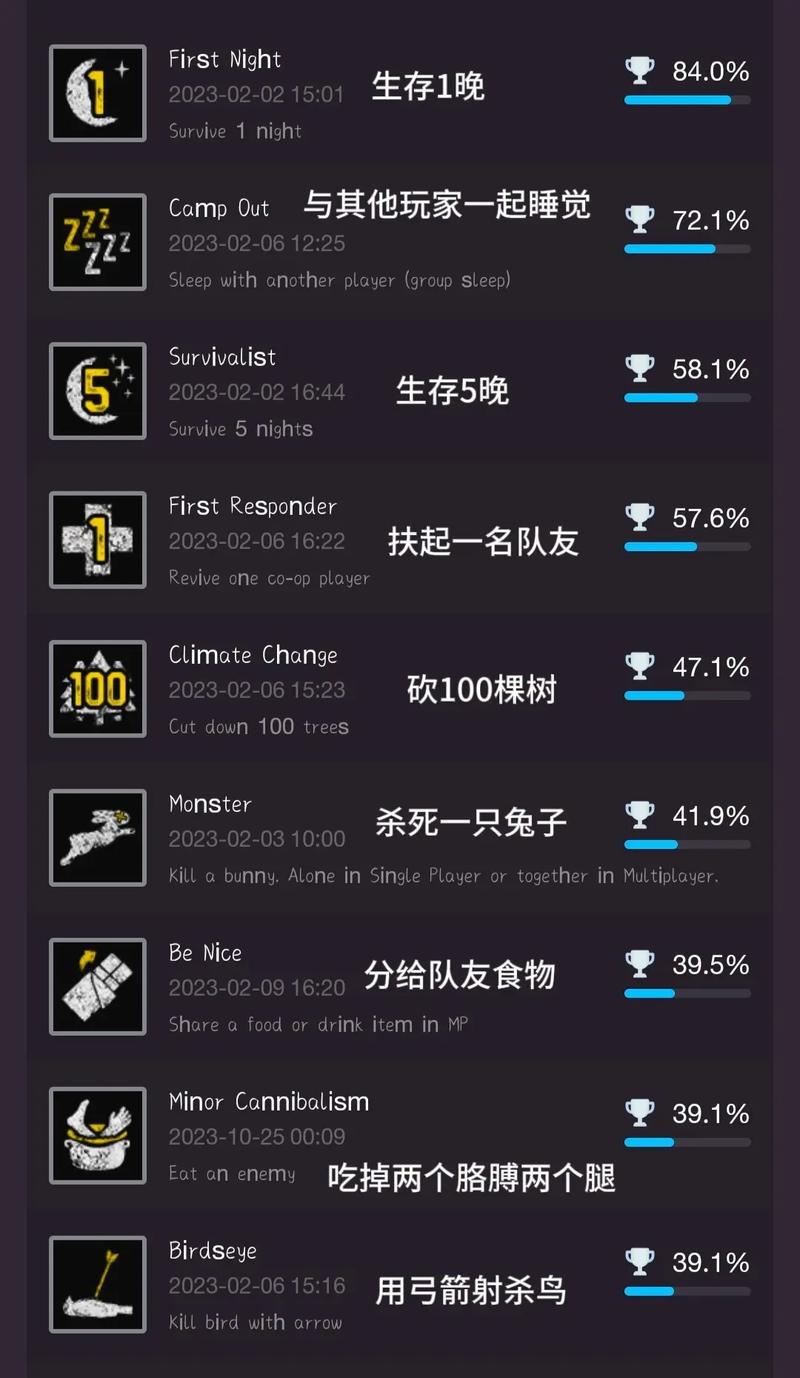 这个配置能玩森林吗?steam上的