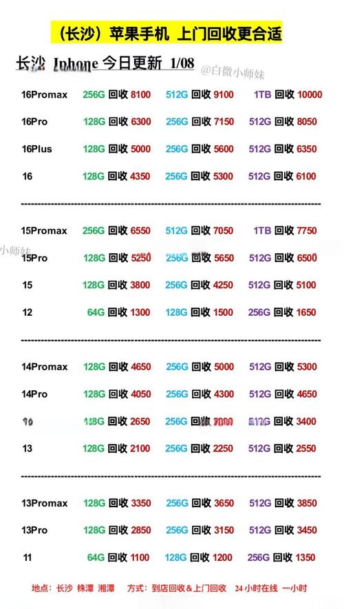 512内存卡多少钱
