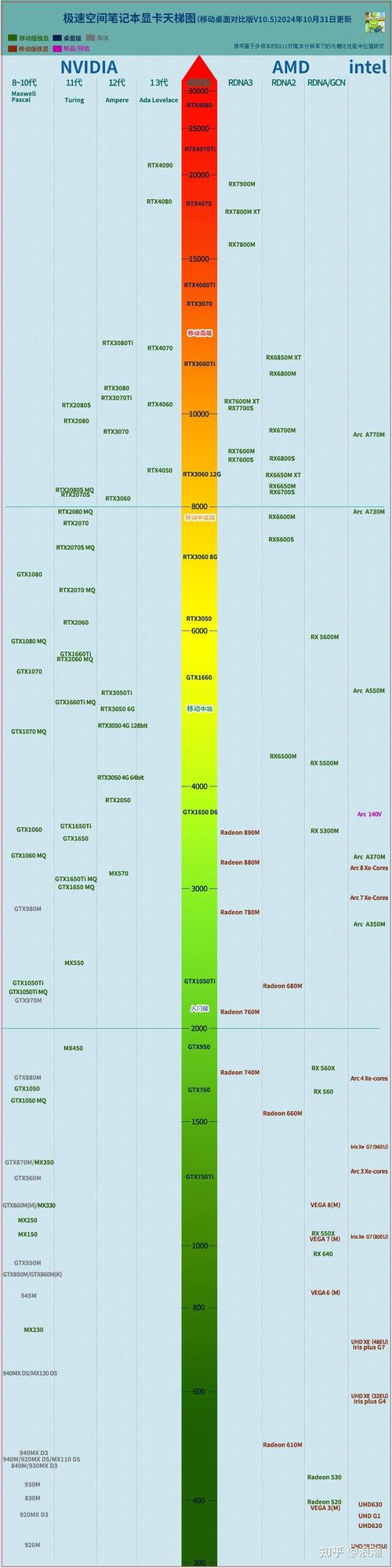 笔记本电脑显卡何种好笔记本电脑显卡排名