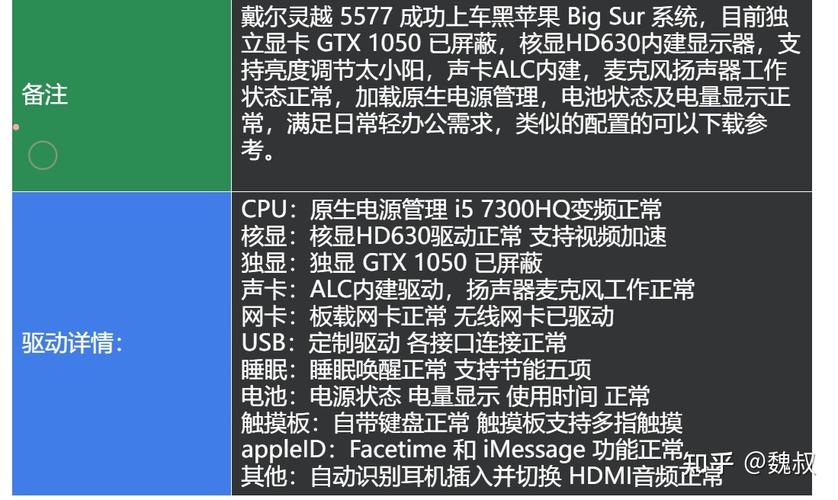 戴尔游匣5577,怎么样