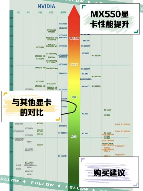 MX550是什么显卡啊?