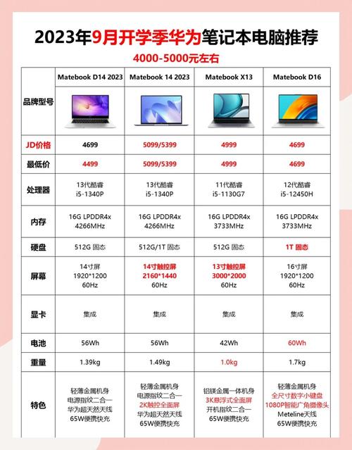 华为电脑办公推荐哪一款性价比高