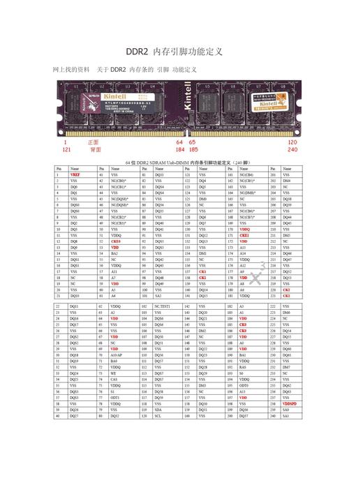 DDR内存条的引脚数有多少个