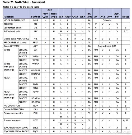 SDRAM、DDR、DDR2这些内存条有什么区别?