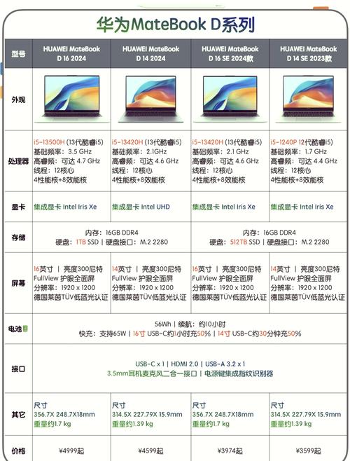 华为matebook16和华为matebookd16对比
