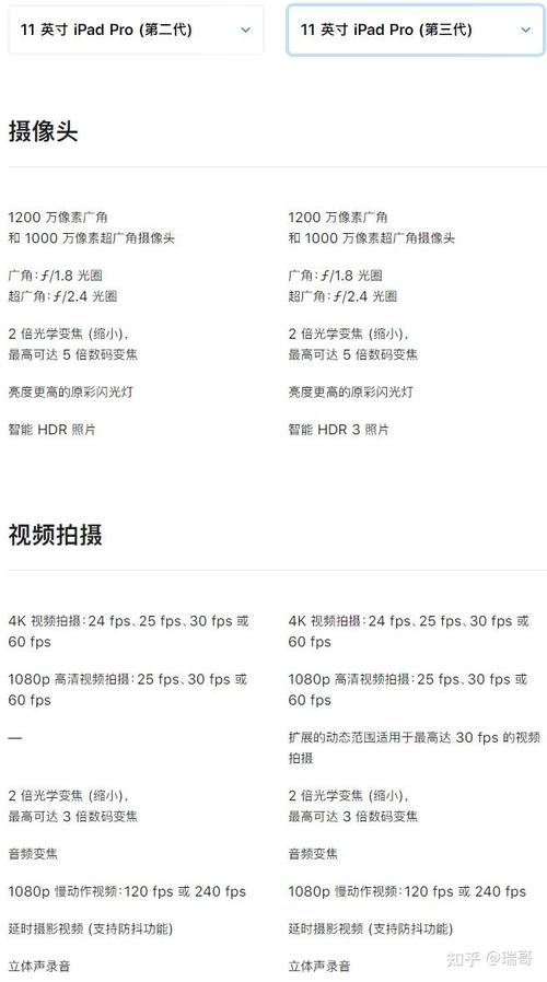 ipadpro2021和ipadpro2020对比分析?