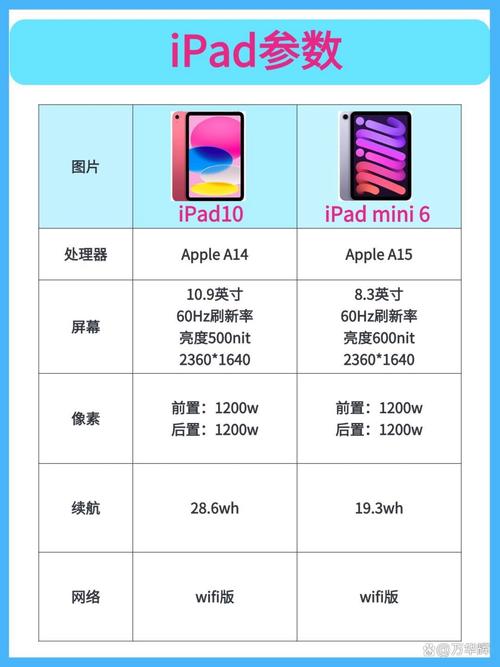 苹果平板屏幕多少英寸?