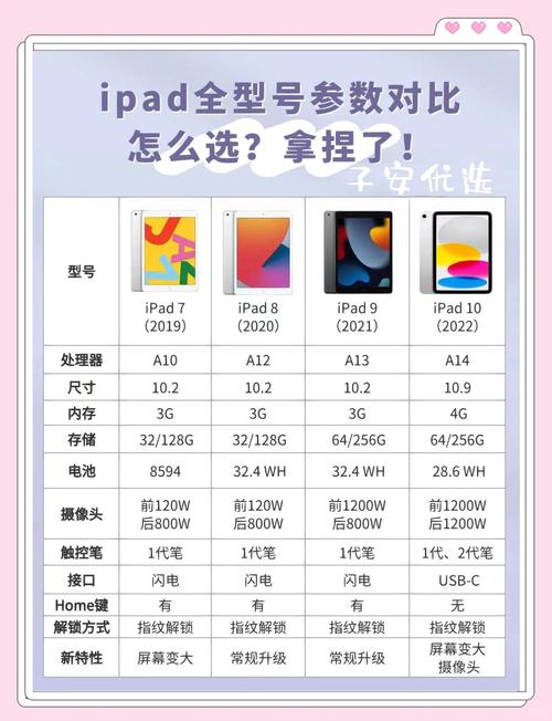 10.9英寸ipad多大