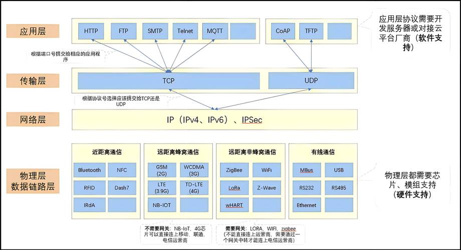电脑系统有哪几种