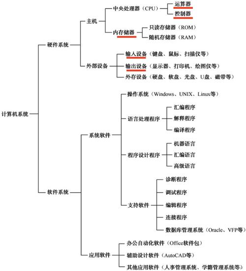 电脑有哪二个系统电脑里装有两个系统