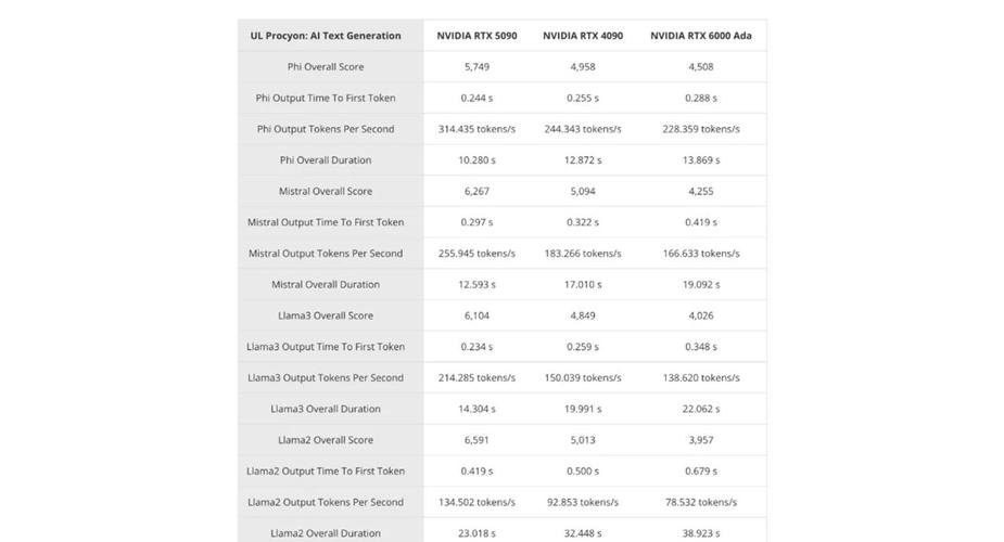 一文看懂英伟达系列显卡特点及性能参数对比