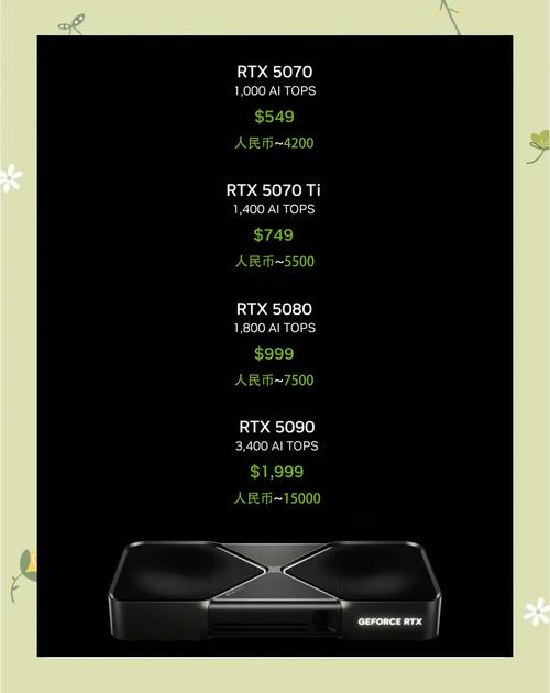 ...显卡销量排名榜top5!显卡哪个牌子好?前十值得买的显卡!