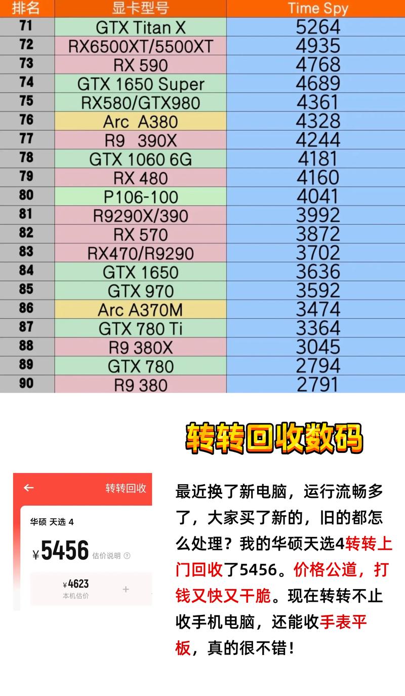 2025新手显卡推荐哪款好