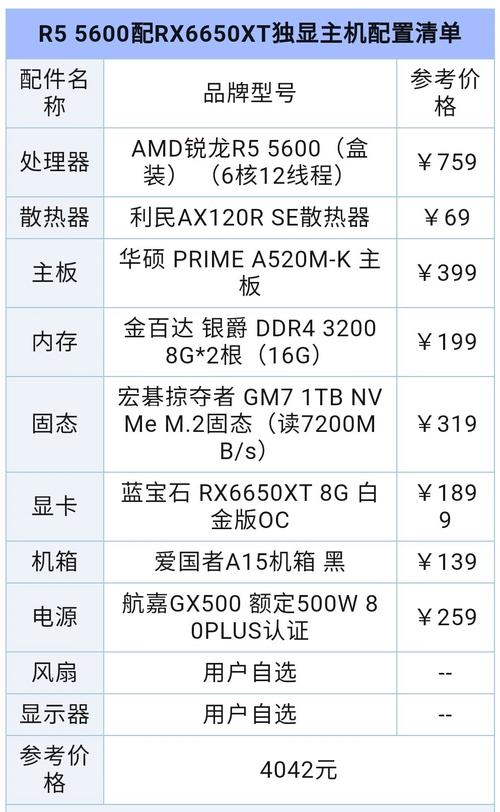 3500左右预算AMD六核独显3A游戏电脑配置如何?