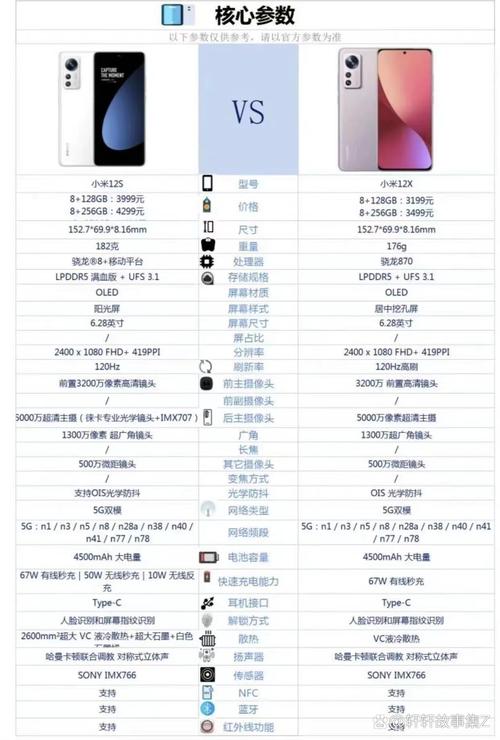 小米11和小米12哪个好-小米11和小米12屏幕哪个好