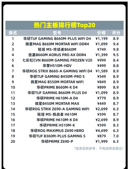 主板品牌排名榜前十名