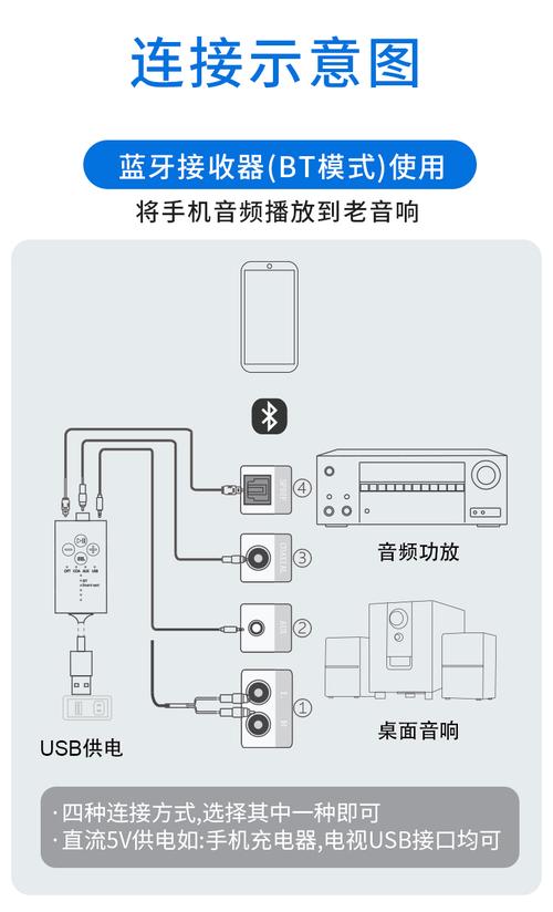 怎么使用USB声卡