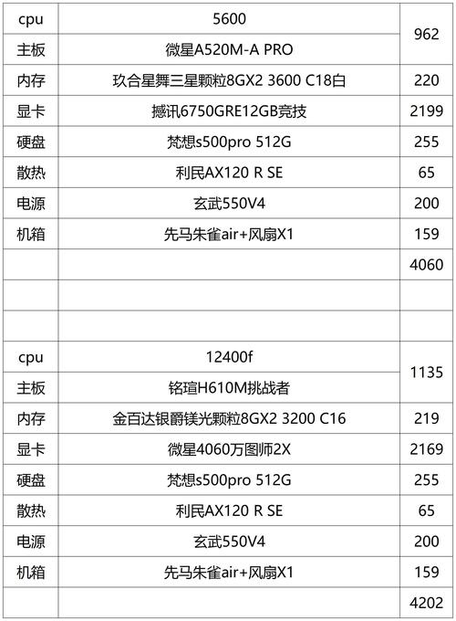 自己组装一台台式电脑,最低需要多少钱?