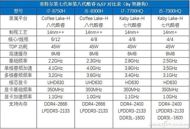 i58300h算不算高性能处理器