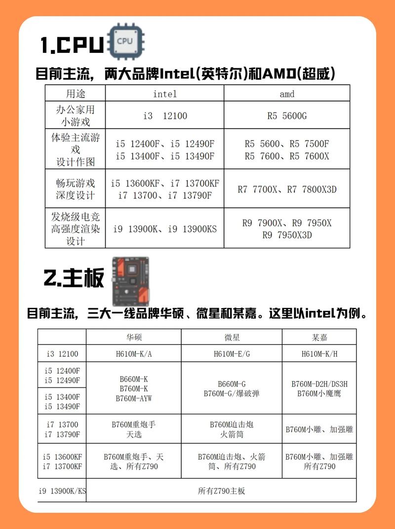 电脑怎么网购网上买电脑在哪个平台买比较好