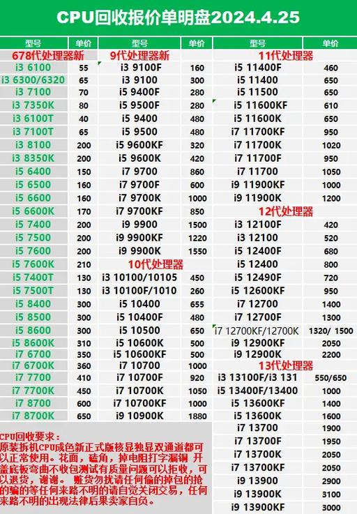 办公电脑配件费用大概多少
