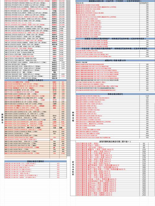 配置电脑采购清单组装电脑需要哪些配件清单及费用