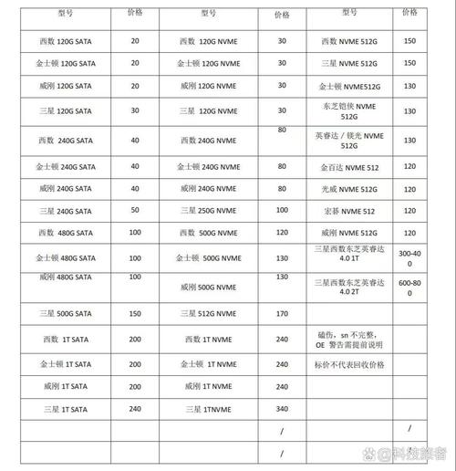 联想内存条16g多少钱