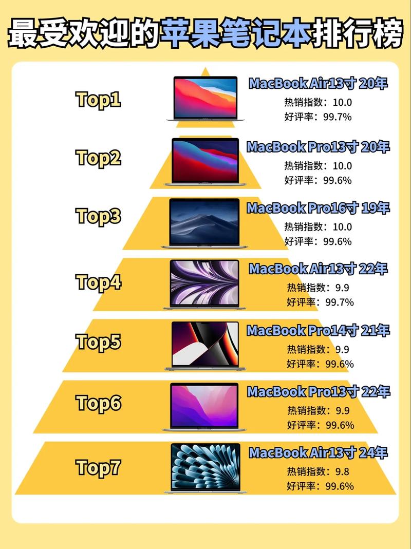 买苹果笔记本什么型号好