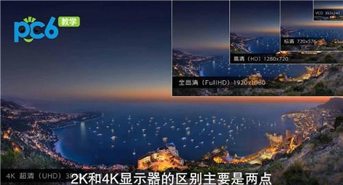 办公电脑选取1080P还是2K屏幕